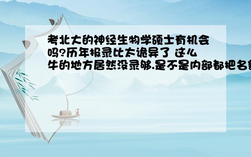 考北大的神经生物学硕士有机会吗?历年报录比太诡异了 这么牛的地方居然没录够.是不是内部都把名额定完了?但是近几年也没有一个推免啊 感激涕零