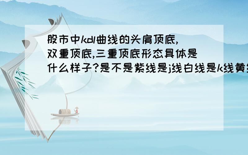 股市中kdl曲线的头肩顶底,双重顶底,三重顶底形态具体是什么样子?是不是紫线是j线白线是k线黄线是d线