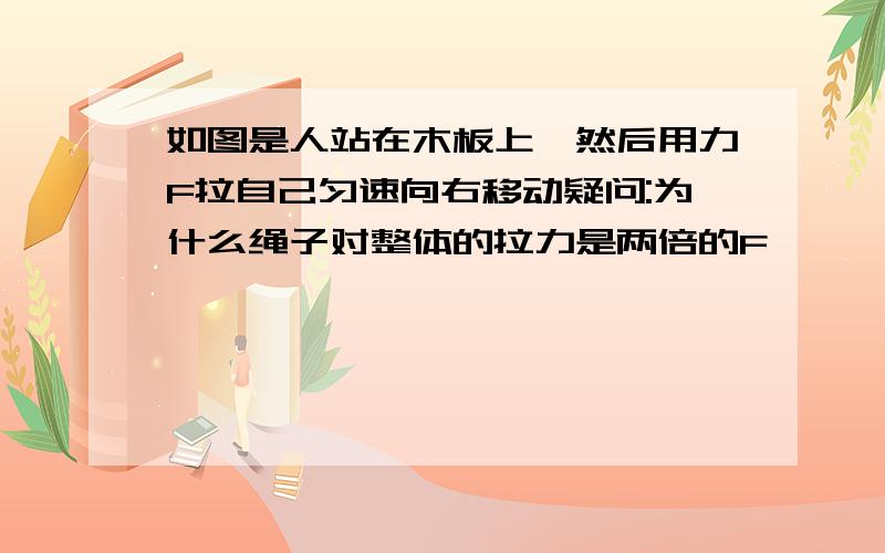 如图是人站在木板上,然后用力F拉自己匀速向右移动疑问:为什么绳子对整体的拉力是两倍的F