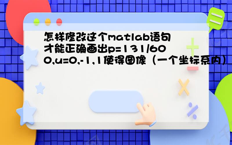 怎样修改这个matlab语句才能正确画出p=131/600,u=0,-1,1使得图像（一个坐标系内）syms x y1 y2 y3f=inline('1/((2*pi)^(1/2)*p)*exp(-(x-u)^2/(2*p^2))');y1=f(131/600,0,x);y2=f(131/600,-1,x);y3=f(131/600,1,x);>> fplot('y1,y2,y3',[-5,5