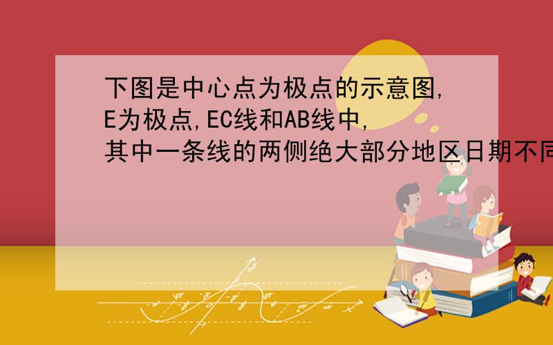 下图是中心点为极点的示意图,E为极点,EC线和AB线中,其中一条线的两侧绝大部分地区日期不同,另一条线的两侧昼夜不同,D点经度为（ ）A．45°E B．45°WC．135°E D．135°W