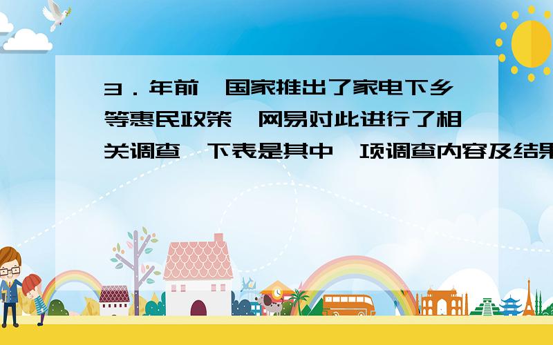 3．年前,国家推出了家电下乡等惠民政策,网易对此进行了相关调查,下表是其中一项调查内容及结果.阅读该表,（3分） 在家电下乡活动中,哪些问题最受关注（票数：3561）选 项 比 例 票 数价