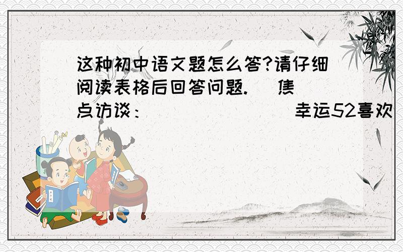 这种初中语文题怎么答?请仔细阅读表格后回答问题.   焦点访谈：               幸运52喜欢    不喜欢          喜欢      不喜欢29％     71％          80.5％     19.5％（1）概括统计表反映的情况.（2）