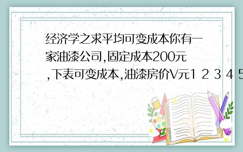 经济学之求平均可变成本你有一家油漆公司,固定成本200元,下表可变成本,油漆房价V元1 2 3 4 5 6 710 20 40 80 100 300 600求平均固定成本,平均可变成本及平均总成本,有效规模?我不是学经济学滴,根