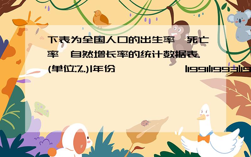 下表为全国人口的出生率,死亡率,自然增长率的统计数据表.(单位:%.)|年份``````|1991|1993|1995|1997|1999||出生率````|19.7|18.1|17.1|16.6|15.2||死亡率````|6.7 |6.6 |6.6 |6.5 |6.5 ||自然增长率|````|````|````|````|````|