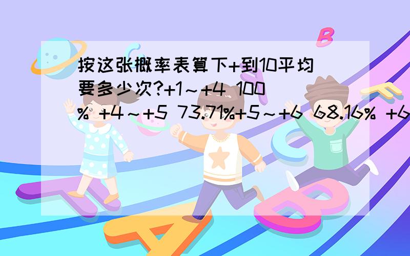 按这张概率表算下+到10平均要多少次?+1～+4 100% +4～+5 73.71%+5～+6 68.16% +6～+7 41.76% +7～+8 69.51%+8～+9 55.65% +9～+10 56.25%+5～+7失败后降1,+8～+10失败后归0初始为0每次+1 应该用系统概率分析法做吧，