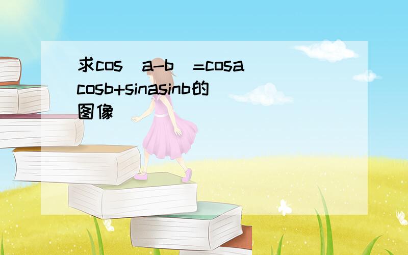 求cos(a-b)=cosacosb+sinasinb的图像