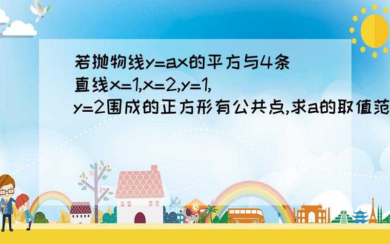 若抛物线y=ax的平方与4条直线x=1,x=2,y=1,y=2围成的正方形有公共点,求a的取值范围.附加图片