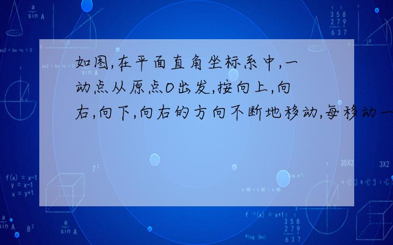 如图,在平面直角坐标系中,一动点从原点O出发,按向上,向右,向下,向右的方向不断地移动,每移动一个单位,得到点A1（0,1）,A2（1,1）,A3（1,0）,A4（2,0）,…那么点A101的坐标为?