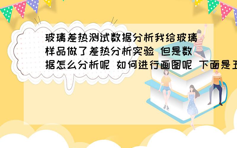 玻璃差热测试数据分析我给玻璃样品做了差热分析实验 但是数据怎么分析呢 如何进行画图呢 下面是五列数据：##Temp./°C30.92531.02531.12531.22531.32531.42531.52531.625Time/min0.00E+000.892191.205141.354471.47547