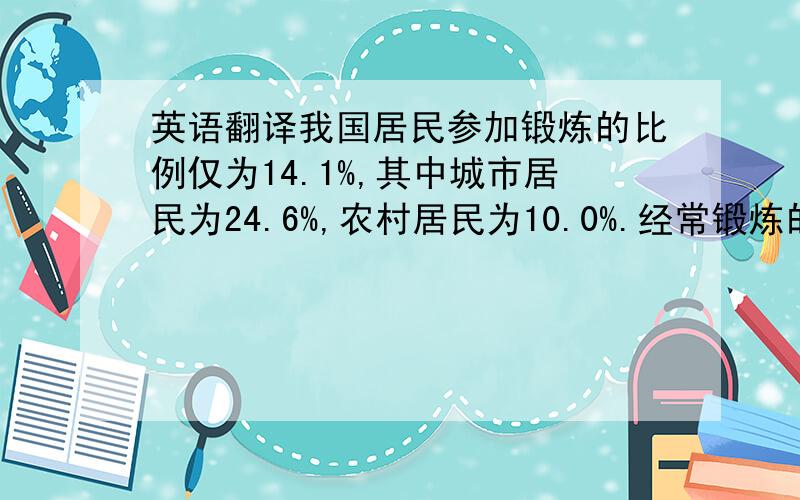 英语翻译我国居民参加锻炼的比例仅为14.1%,其中城市居民为24.6%,农村居民为10.0%.经常锻炼的人群中,中青年人的比例最低,老年人最高,这与西方国家恰恰相反.