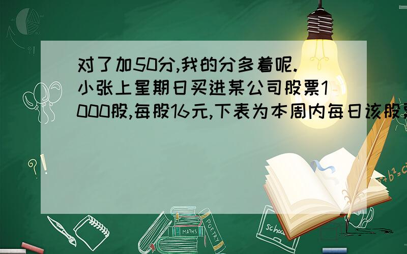 对了加50分,我的分多着呢.小张上星期日买进某公司股票1000股,每股16元,下表为本周内每日该股票的涨跌情况（单位：元）星期| 一 二 三 四 五 每股涨跌| +3 -2.5 +3.5 -1.5 -4 小张买进股票时付1.5%