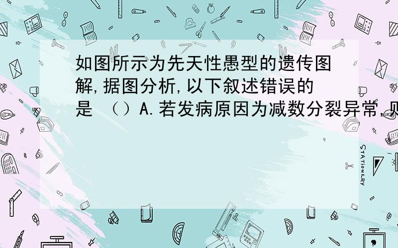 如图所示为先天性愚型的遗传图解,据图分析,以下叙述错误的是 （）A.若发病原因为减数分裂异常,则患者2体内的额外染色体一定来自父方B.若发病原因为减数分裂异常,则可能患者2的父亲的