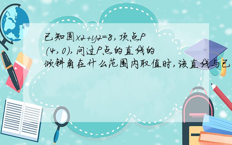 已知圆x2+y2=8,顶点P(4,0),问过P点的直线的倾斜角在什么范围内取值时,该直线与已知圆相切,相交,相离?