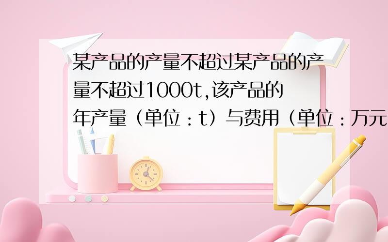 某产品的产量不超过某产品的产量不超过1000t,该产品的年产量（单位：t）与费用（单位：万元）之间的函数图像是顶点在原点的抛物线的一部分（如图a）,该产品的年销售量……点击图片看