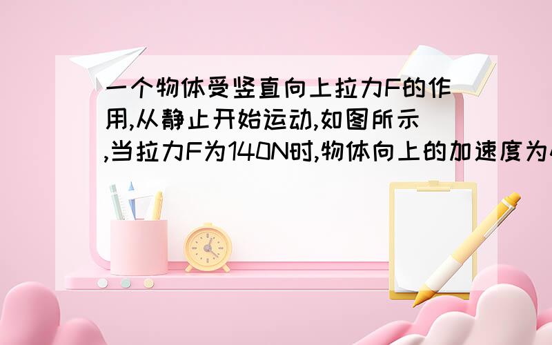 一个物体受竖直向上拉力F的作用,从静止开始运动,如图所示,当拉力F为140N时,物体向上的加速度为4M/S2,不计空气阻力.问;1)物体的质量为多少?2)物体在2S内的位移和2S末的速度是多撒?3)要使物体