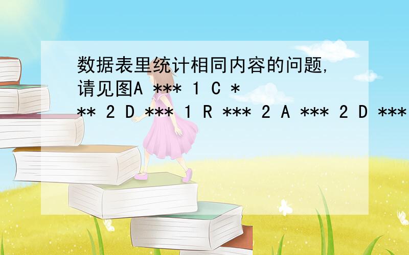 数据表里统计相同内容的问题,请见图A *** 1 C *** 2 D *** 1 R *** 2 A *** 2 D *** 1 E *** 2 C *** 2 A *** 1 请问各位如何统计字母列中各字母分别有数值1和2各多少?