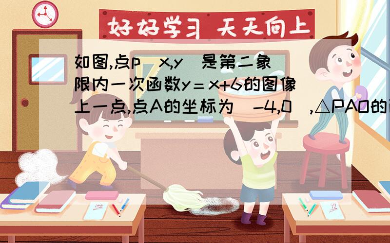 如图,点p[x,y]是第二象限内一次函数y＝x+6的图像上一点,点A的坐标为[-4,0],△PAO的面积为s.求s与x的函