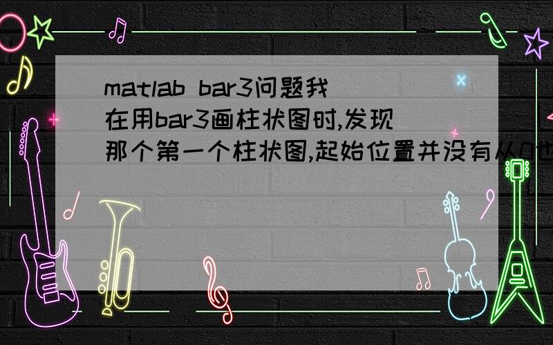 matlab bar3问题我在用bar3画柱状图时,发现那个第一个柱状图,起始位置并没有从0也是就切着坐标轴开始的,而是有差了0.5单位距离,我想通过控制axis把那个取消,从0.5起始,然而,这样的,柱柱边上的