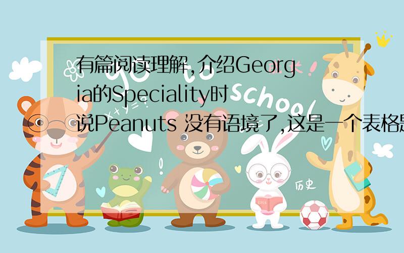 有篇阅读理解,介绍Georgia的Speciality时说Peanuts 没有语境了,这是一个表格题,State name是Georgia,speciality 是Peanuts Rare其他州的我都可以看懂,就这个