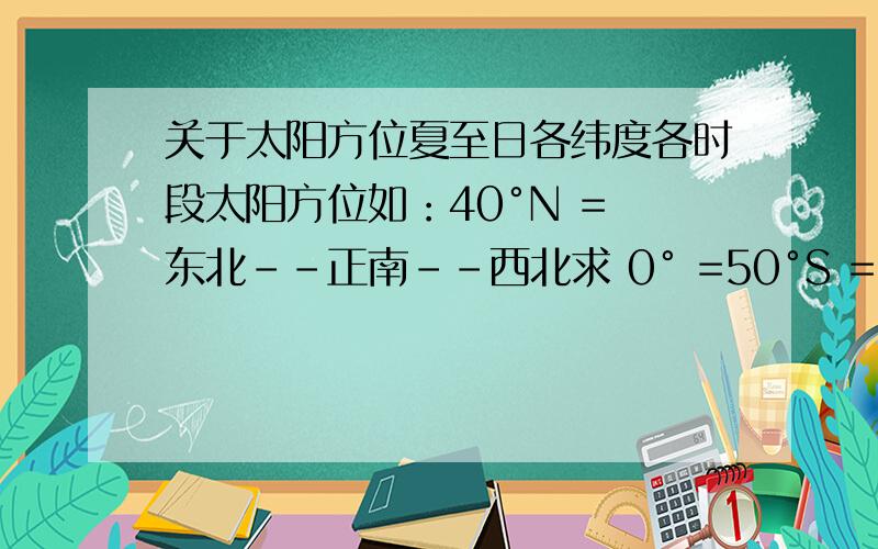 关于太阳方位夏至日各纬度各时段太阳方位如：40°N = 东北--正南--西北求 0° =50°S =78°N =