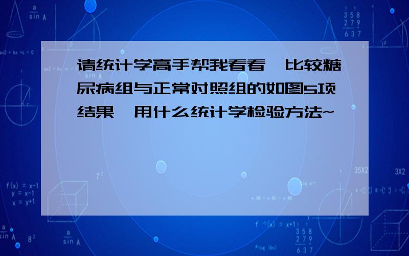 请统计学高手帮我看看,比较糖尿病组与正常对照组的如图5项结果,用什么统计学检验方法~