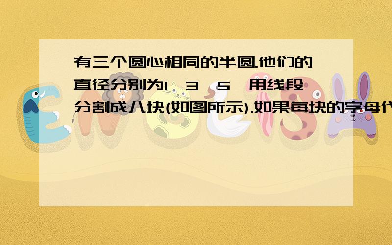 有三个圆心相同的半圆.他们的直径分别为1,3,5,用线段分割成八块(如图所示).如果每块的字母代表这一块的面积,并且相同的字母代表相同的面积,求a:b等于多少?解法用算术解, 如图(单位:厘米),