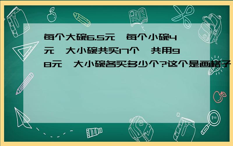 每个大碗6.5元,每个小碗4元,大小碗共买17个,共用98元,大小碗各买多少个?这个是画格子№列表法,可用○逐一列表法→取中列表法→跳跃式列表法●