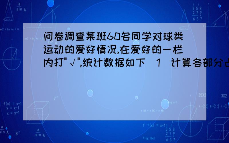 问卷调查某班60名同学对球类运动的爱好情况,在爱好的一栏内打