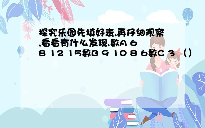 探究乐园先填好表,再仔细观察,看看有什么发现.数A 6 8 12 15数B 9 10 8 6数C 3 （） （） （）数D 18 （） （） （）（数C填最大因倍数,数D填最小公倍数）1.比较A、B与C、D,你发现了什么?请你用算