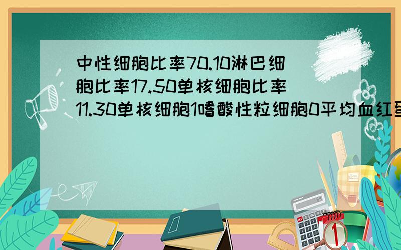 中性细胞比率70.10淋巴细胞比率17.50单核细胞比率11.30单核细胞1嗜酸性粒细胞0平均血红蛋白26.8红细胞5.08