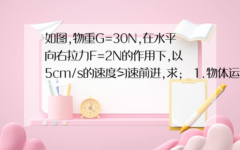 如图,物重G=30N,在水平向右拉力F=2N的作用下,以5cm/s的速度匀速前进,求； 1.物体运动所受摩擦力多大?2.拉力在10s内做功多少?功率多大?