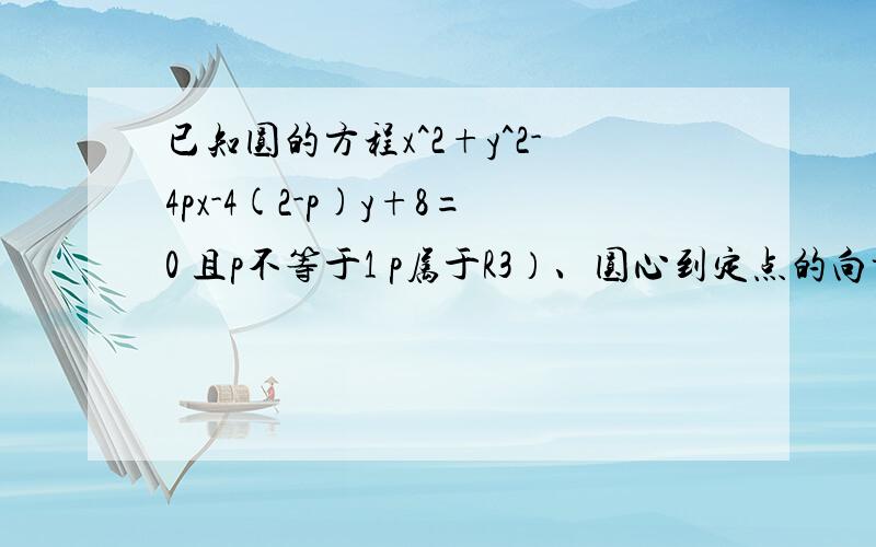 已知圆的方程x^2+y^2-4px-4(2-p)y+8=0 且p不等于1 p属于R3）、圆心到定点的向量=（2-2p,2p-2）//（1,-1）,所以公切线（圆系中所有圆的公共切线）的一个法向量为（-1,1）,且公切线过定点（2,2）,所以