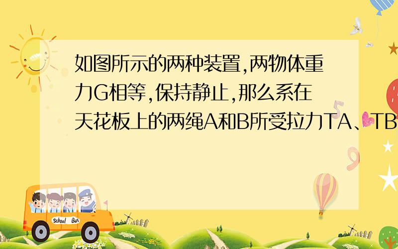 如图所示的两种装置,两物体重力G相等,保持静止,那么系在天花板上的两绳A和B所受拉力TA、TB的关系是 [ ]A.TA＝TBB．TA>TB C．TA