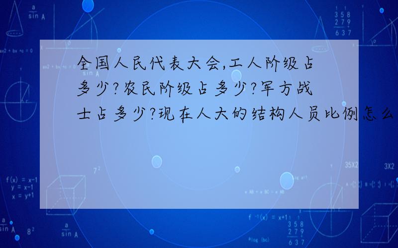 全国人民代表大会,工人阶级占多少?农民阶级占多少?军方战士占多少?现在人大的结构人员比例怎么分的?美国宪法说只有国会有宣战权,总统没有.网上说中国人大有宣战权.假如人大代表都很