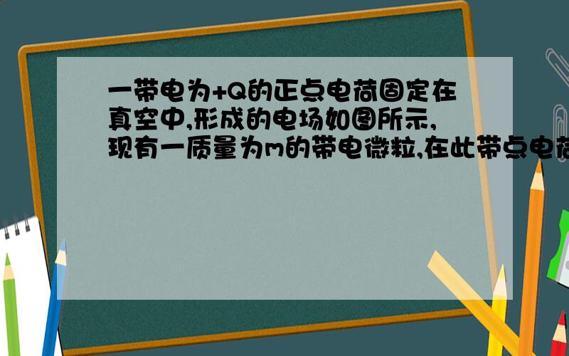 一带电为+Q的正点电荷固定在真空中,形成的电场如图所示,现有一质量为m的带电微粒,在此带点电荷附近做匀速圆周运动,周期为T.微粒的重力不能忽略,求微粒的种类和点电荷+Q与微粒运动轨迹