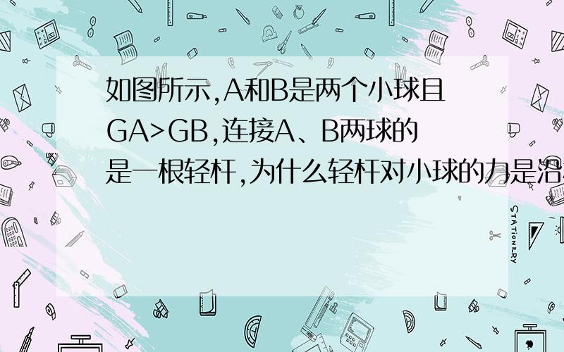 如图所示,A和B是两个小球且GA>GB,连接A、B两球的是一根轻杆,为什么轻杆对小球的力是沿杆方向的?用作用力和反作用力来分析的时候我们老师上课只讲了怎么用力矩平衡的方法来分析,关于力