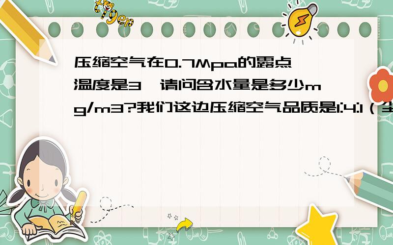 压缩空气在0.7Mpa的露点温度是3,请问含水量是多少mg/m3?我们这边压缩空气品质是1:4:1（尘：水：油）,在压缩空气中能感觉到水雾,请问达到了要求?