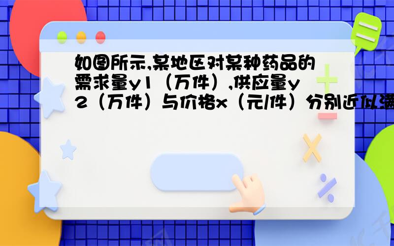 如图所示,某地区对某种药品的需求量y1（万件）,供应量y2（万件）与价格x（元/件）分别近似满足下列函数