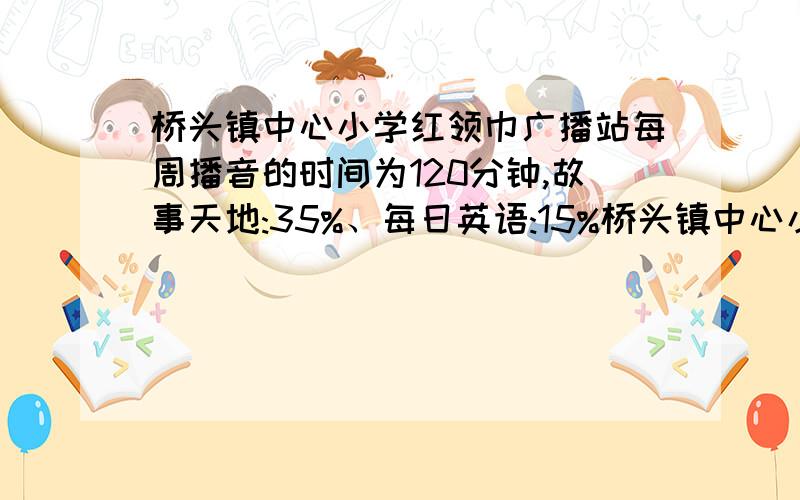 桥头镇中心小学红领巾广播站每周播音的时间为120分钟,故事天地:35%、每日英语:15%桥头镇中心小学红领巾广播站每周播音的时间为120分钟,故事天地：35％、每日英语：15％、校园新闻：20％、