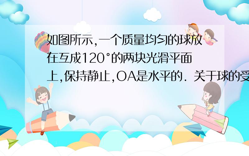 如图所示,一个质量均匀的球放在互成120°的两块光滑平面上,保持静止,OA是水平的．关于球的受力情况.为什么球在OB面上不受力?