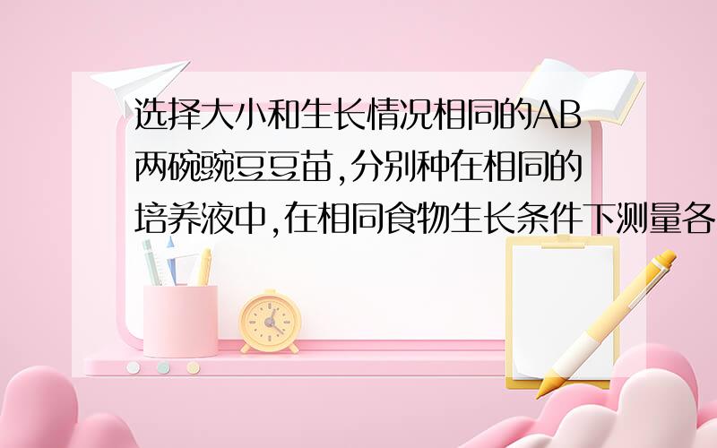 选择大小和生长情况相同的AB两碗豌豆豆苗,分别种在相同的培养液中,在相同食物生长条件下测量各自一天内吸水量（AB吸水量相同）,然后再将它们分别放置在与实验1相同的培养液中,同时在B