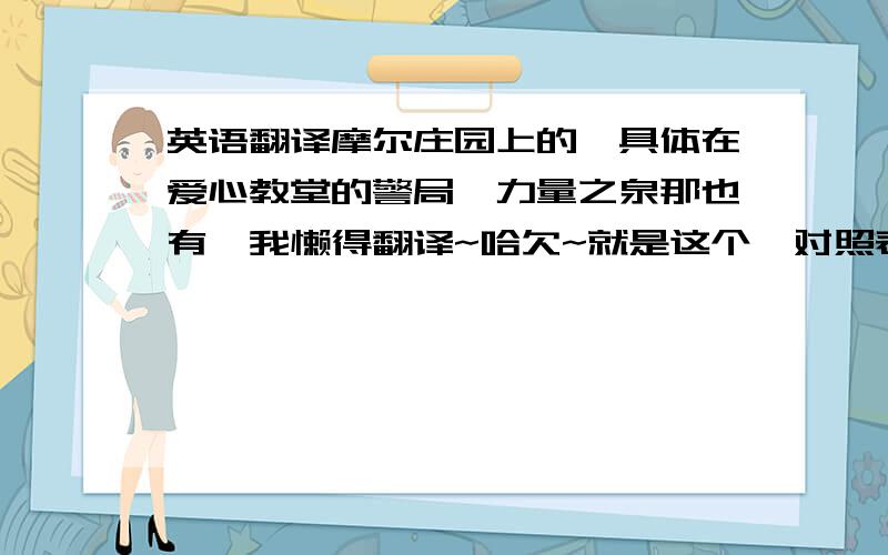 英语翻译摩尔庄园上的,具体在爱心教堂的警局,力量之泉那也有,我懒得翻译~哈欠~就是这个,对照表自己到摩尔庄园上看...发不下两张图