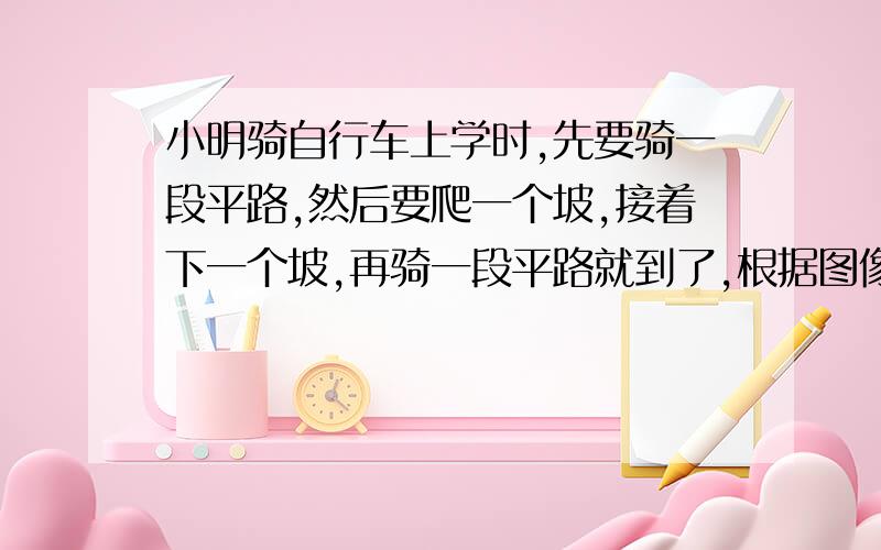 小明骑自行车上学时,先要骑一段平路,然后要爬一个坡,接着下一个坡,再骑一段平路就到了,根据图像回答：（1）小明骑车从家到学校,一共用了多少分钟?他的最高速度是多少?（2） 有两段时