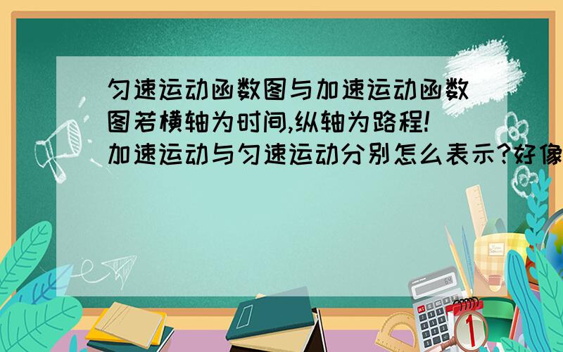 匀速运动函数图与加速运动函数图若横轴为时间,纵轴为路程!加速运动与匀速运动分别怎么表示?好像一样啊?我不是很明白?匀速运动与加速直线运动