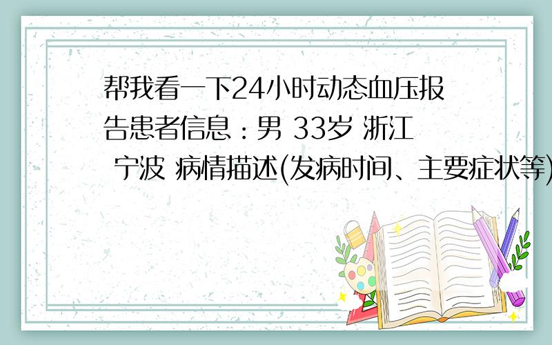 帮我看一下24小时动态血压报告患者信息：男 33岁 浙江 宁波 病情描述(发病时间、主要症状等)：因为偏头痛又发作了,去中医院,医生让我做了个动态血压；但白天测血压时,因为在上班,大部