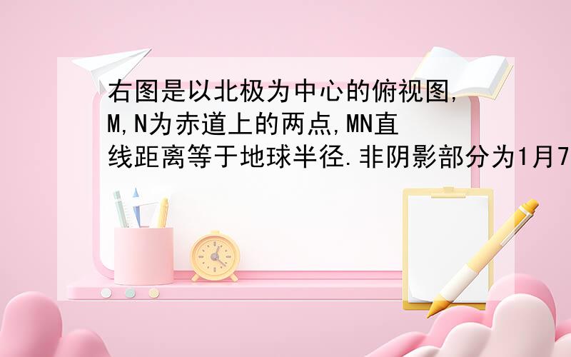 右图是以北极为中心的俯视图,M,N为赤道上的两点,MN直线距离等于地球半径.非阴影部分为1月7日,阴影部分为1月8日,则北京时间为A.七日0时  B七日16时   C.八日16时    D,八日8时