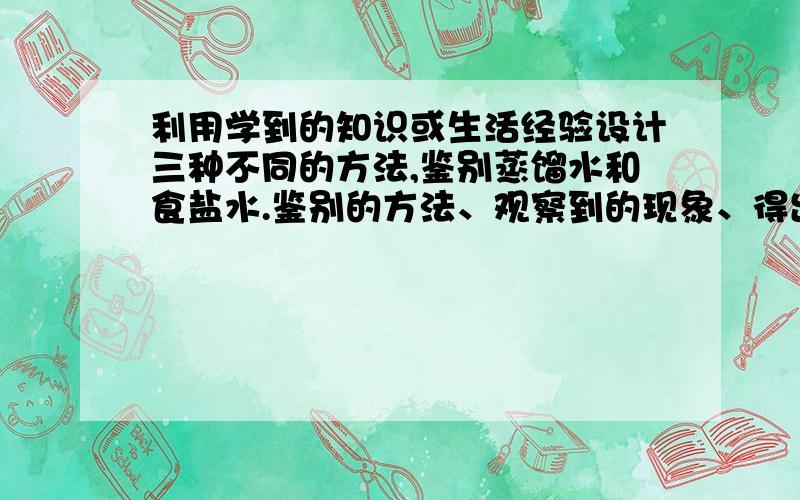 利用学到的知识或生活经验设计三种不同的方法,鉴别蒸馏水和食盐水.鉴别的方法、观察到的现象、得出的结