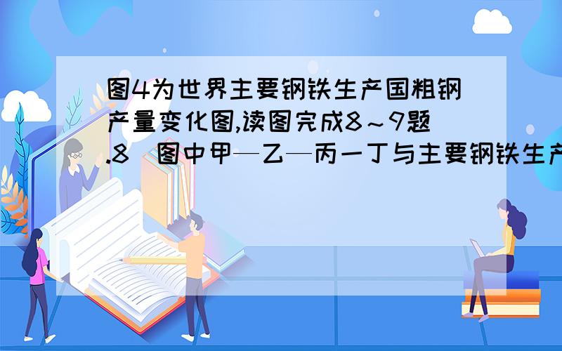 图4为世界主要钢铁生产国粗钢产量变化图,读图完成8～9题.8．图中甲—乙—丙一丁与主要钢铁生产国的对应关系为 （ B ）A．美国 日本 中国 德国 B．日本美国 德国 中国C．德国 中国 日本 美