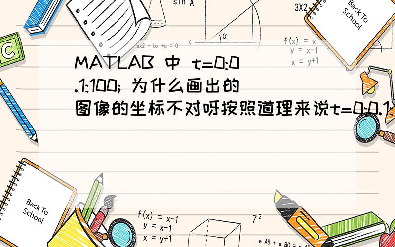 MATLAB 中 t=0:0.1:100; 为什么画出的图像的坐标不对呀按照道理来说t=0:0.1:100;画出的图坐标应该终止于100.为什么画出的图是终止于1000